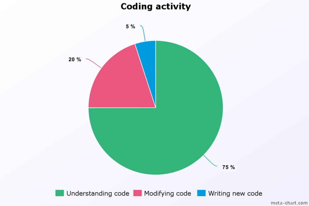 pie_chart