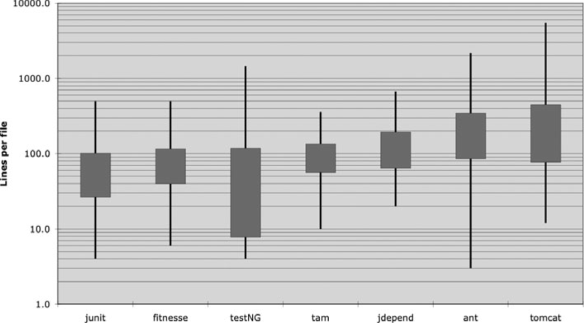 vertical_box_plot