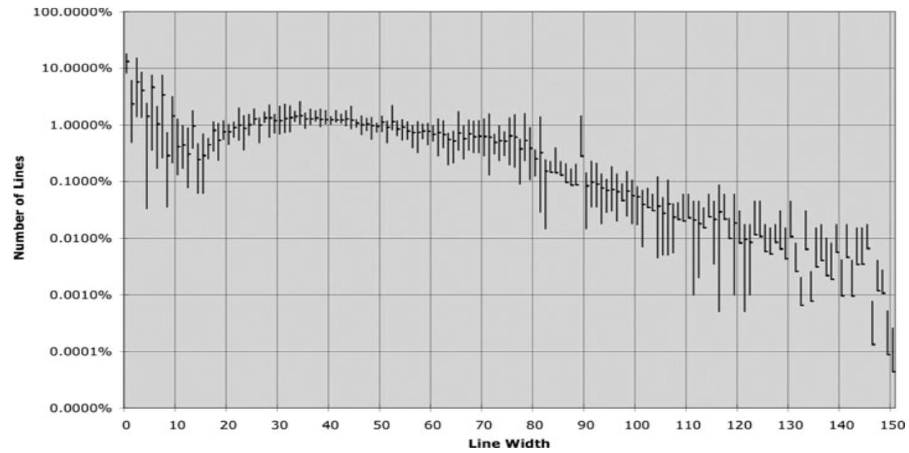 line_width